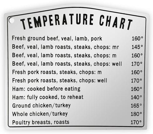 Kitchen Temperature Meat Chicken Fish Chart Magnet | Must have for any Chef | Cups Teaspoons Tablespoon Ounces and Milliliters | Magnetic Cooking ...