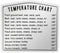 Kitchen Temperature Meat Chicken Fish Chart Magnet | Must have for any Chef | Cups Teaspoons Tablespoon Ounces and Milliliters | Magnetic Cooking ...