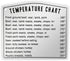 Kitchen Temperature Meat Chicken Fish Chart Magnet | Must have for any Chef | Cups Teaspoons Tablespoon Ounces and Milliliters | Magnetic Cooking ...