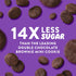 HighKey Low Carb Keto Brownie Bites - Keto Snack Low Carb Snack Sugar Free Chocolate Protein Cookies Sugar Free Snacks Gluten Free Snack Keto Frie...