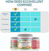 Pet's Friend Eggshellent Calcium 6 oz - Fine Eggshell Powder Calcium Supplement for Dogs and Cats, Low Phosphorous Non-Bovine Ingredients, Nourish...