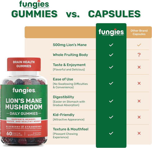 Lion's Mane Mushroom Gummies | Blueberry & Strawberry | 60 Servings | Mushroom Gummies for Adults for Brain Fog | Focus, Memory & Mood Mushroom Su...