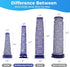 3Pack Pre Filters Replacement for Dyson - Vacuum Filter Compatible with Dyson V6 V7 V8 DC59 DC58 Replaces Part 965661 01 (3 Pack)...