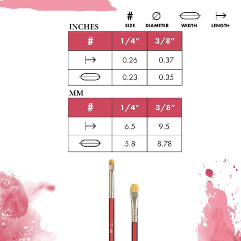 Princeton Velvetouch, Series 3950, Paint Brush for Acrylic, Oil and Watercolor, Blender, 1/4 Inch...