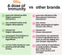 A Dose of Immunity Quercetin with Vitamin C and Zinc, Vitamin D, 500mg Quercetin Bromelain with Echinacea & B Vitamins, Lung Immune Support Supple...