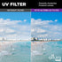 Altura Photo 40.5MM Lens Filter Kit - includes 40.5MM ND Filter, 40.5MM Polarizer Filter, 40.5MM UV Filter - UV, CPL Polarizing Filter, Neutral De...