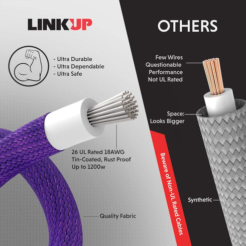 LINKUP - AVA 30cm PCI-E 8P(6+2) GPU PSU Power Supply Braided Sleeved Custom Mod PC Extension Cable w/Combs | Strong & Stiff Design | Single Pack |...