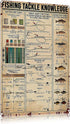 Retro Metal Vintage TIN Sign Fishing Tackle Knowledge Plaque Poster Cafe Wall Art Gift 12 X 16 INCH...
