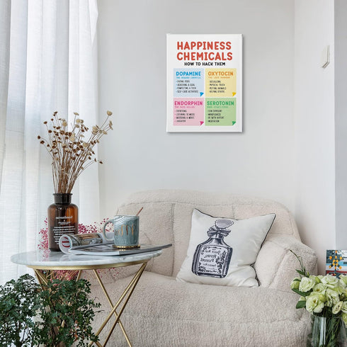 PHAMTE Happiness Chemicals Positive Mental Health Wall Art,Happy Chemicals Wellbeing Print Framed Canvas Painting Artwork For CBT Psychologist Sch...