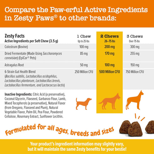 Zesty Paws Dog Allergy Relief - Anti Itch Supplement - Omega 3 Probiotics for Dogs - Digestive Health - Soft Chews for Skin & Seasonal Allergies -...