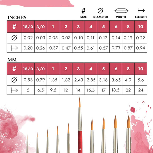 Princeton Velvetouch Round Brush, Synthetic, Short Handle, Size 4, 1 Count...