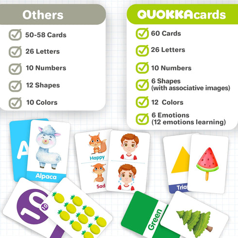 Quokka ABC Learning Flash Cards for Toddlers 2-4 Years Old - 60 Flashcards Toy for Kids Ages 1-3-5 - Alphabet Numbers Colors Letters Animals Learn...
