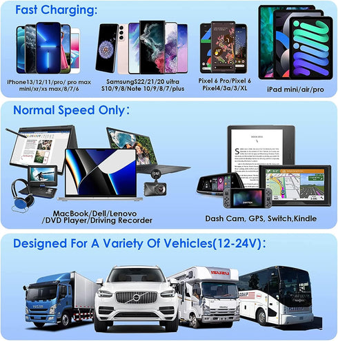 USB C Car Charger Socket, AWADUO 12V/24V Quick Charge 3.0 + PD Socket Waterproof Compatible with iPhone 13 12 11 Pro Max XS......