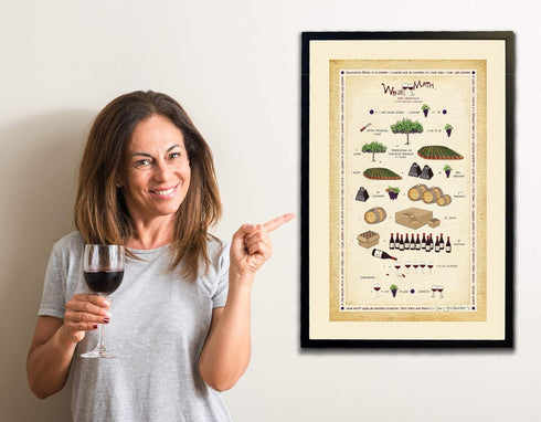 Laugh Lines Wine Math Wall Art Print Alcohol, Bar, Kitchen Wall Decor Wine theme, Dining Room, Home, Office, Apartment Wall Decor - Unframed, Fram...