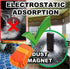 Electrostatic Hand Duster for Fast Cleaning Sensitive Surface, Non Feather Type, No Dust Fly, Desk Car Dust Brush, with Modified Washable Chenille...