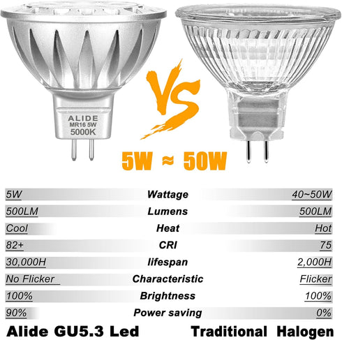 ALIDE 5W MR16 5000K Daylight White Led Bulbs GU5.3, MR16 20W-50 Watt Halogen Replacement, 12V Low Voltage MR16 Light Bulb for Accent Outdoor Lands...