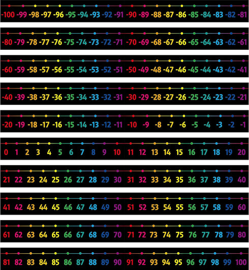 Number Line Bulletin Board Set, -100 to 100 Number Line Classroom Decoration with PET Film Bulletin Board Border Math Class Decoration Supplies fo...