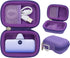 khanka Hard Travel Case Compatible with iWALK Small Portable Charger 3350mAh 4500mAh 4800mAh Ultra-Compact Power Bank, Case Only (Purple)......