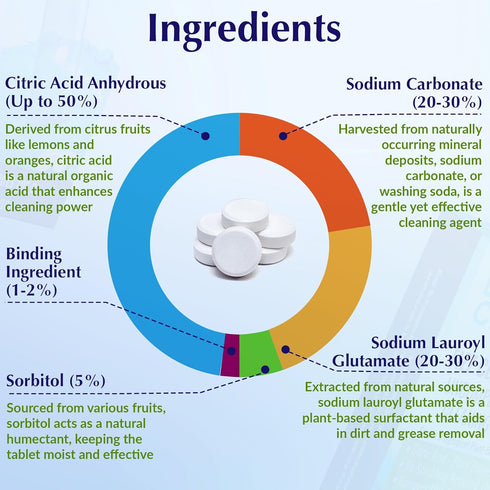 Baby Brezza Alternative Detergent Soap Tablets - dual use for baby bottles and Machine use - Less chemicals than official product...
