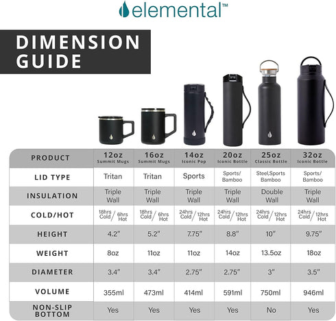 Elemental Iconic Kids Water Bottle with Straw Lid & Charms Strap, Leak-Proof When Closed, Triple Insulated Stainless Steel Reusable Thermos Water ...