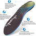 Orthotics for Plantar Fasciitis Insoles for Men,Flat Foot High Arch Support Insoles for Women Athletic Cushions Shoe Inserts Pain Relief (Men 10-1...