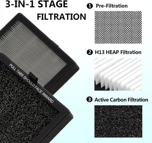 KF250 1200e Air Purifier Replacement True HEPA Filter, Compatible with Kenmore 1200e Series Air Purifier PM2010, 2-Pack...