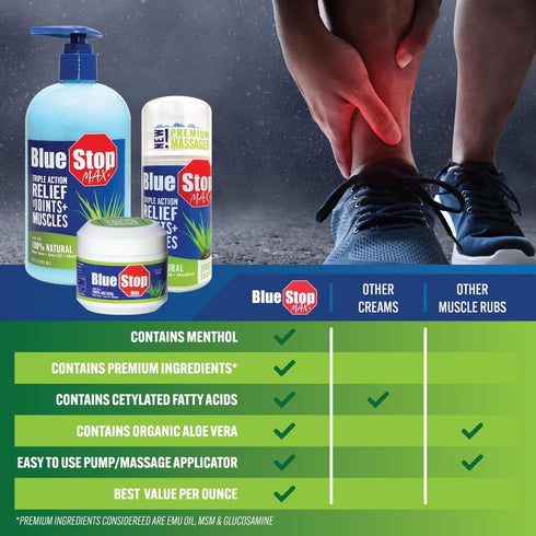 Blue Stop Max Muscle & Joint Relief Gel: Fast-Acting Sore Muscle, Back & Neck Relief Cream, Numbing Emu Oil Formula for Ankle, Leg Cramps, Tennis ...