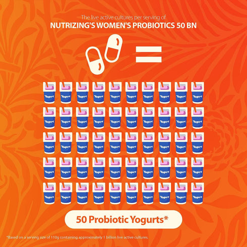 NutriZing Womens Probiotic for Gut Health - 50 billion CFU - Prebiotics and Probiotics for Women Digestive Health & pH Balance - Lactobacillus Reu...