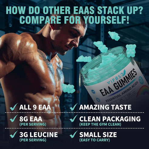 EAA Gummies 120 Gummies (Blue Raspberry), 8000 mg Essential Amino Acids - All 9 Essential Aminos (EAA) and all Branched-Chain Aminos (BCAAs), Non-...
