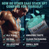 EAA Gummies 120 Gummies (Blue Raspberry), 8000 mg Essential Amino Acids - All 9 Essential Aminos (EAA) and all Branched-Chain Aminos (BCAAs), Non-...