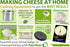 PetriStor Cheese Mold for Cheese Making Cheese with Follower Piston 1.3QT and Cheesecloth - Cheese Form Mold - Cheese Making Basket - Paneer Chees...