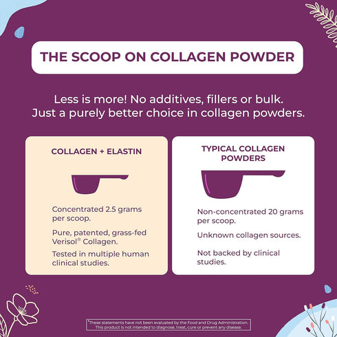 Body Kitchen Collagen and 250 mg Elastin Supplement to Aid Signs of Aging, Support Skin Health & Elasticity, Fewer Wrinkles, Unflavored Powder, Ta...