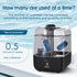 20X Humidifier Demineralization Cartridge Compatible with Most Humidifiers Replacement for Ultrasonic Humidifier Tank Cleaner Fish | Prevents Hard...