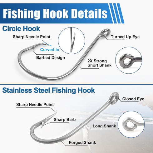 Surf Saltwater Fishing Tackle Kit,36PCS Surf Fishing Leader Rigs with Pyramid Sinkers Disc Sinkers Fishing Wire Leader Circle Hooks Saltwater Fish...