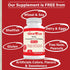 N-Acetyl L-Cysteine (NAC) 600mg, 180 Capsules - Non-GMO, Gluten Free...