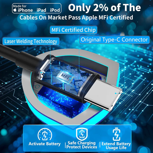 ?MFi Certified?iPhone 15 Car Charger Fast Charging, Caiinei 90W Dual PD Car Power Cigarette Lighter USB-C Car Charger Adapter + 6FT Type-C Cable f...