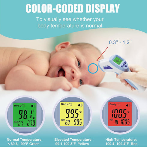 Amplim Digital Forehead Thermometer for Kids, Adults, and Babies - Touchless, Non-Contact Fever Thermometer with Temporal Head Function - No-Touch...