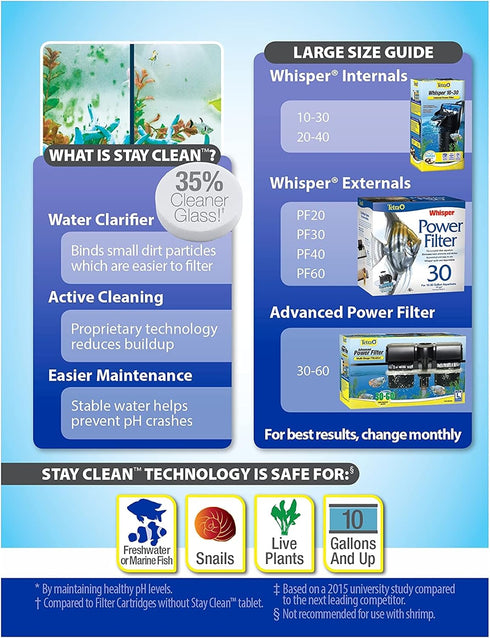Tetra StayClean Replacement Filter Cartridges, Large, 4 Count...