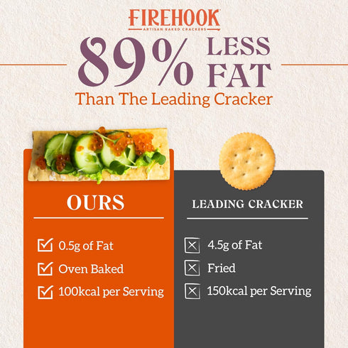 Firehook Garlic Thyme Crackers – Artisan Baked, Craveably Crunchy, Baked with Mediterranean Garlic & Thyme – Organic, Non-GMO, Kosher – 5.5 oz Box...