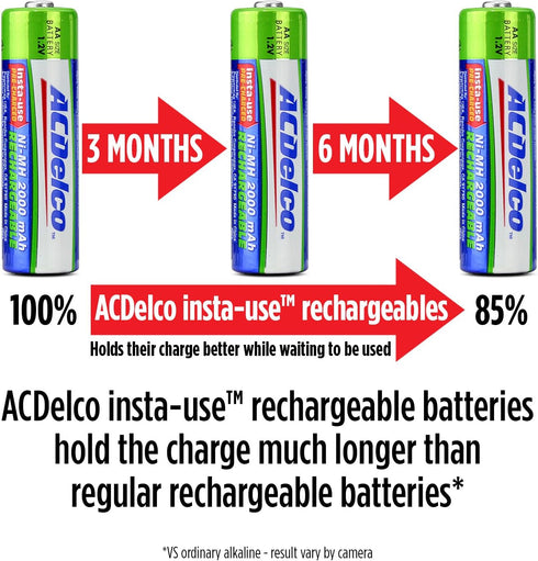 ACDelco AA and AAA Battery Charger, Includes 2 AA Batteries...