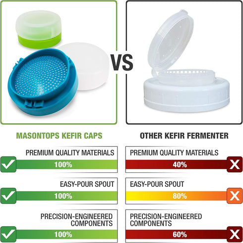 Masontops kefir lid mason jar lids wide mouth mason jar lids living culture grain drainer starter kit for home fermentation 2 packs...