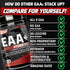 Nutrex Research EAA Hydration | EAAs + BCAA Powder | Muscle Recovery, Strength, Muscle Building, Endurance | 8G Essential Amino Acids + Electrolyt...