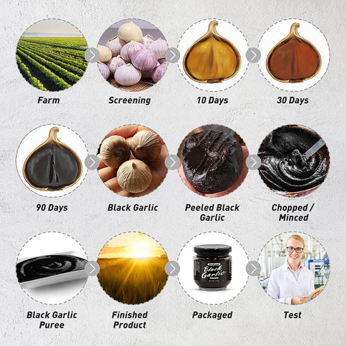 RioRand Black Garlic Sauce 150g/5.29oz Black Garlic Puree Canned...