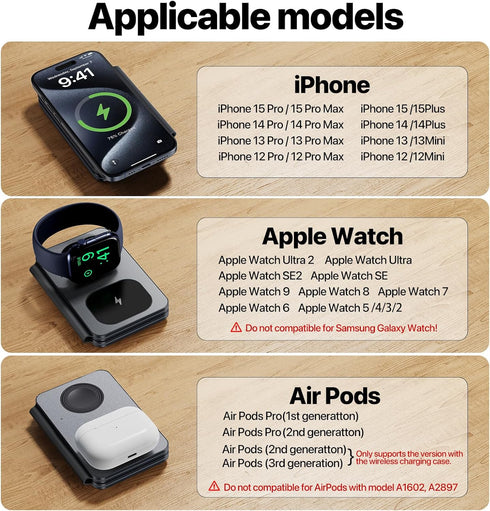 3 in 1 Charging Station for Apple Devices, 20W Magnetic Foldable Travel Wireless Fast Charger for iPhone 15/14/13/12/Pro/Max & AirPods 3/2/Pro & A...