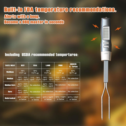 Meat Thermometer Fork with Electronic Ready Alarm, Digital Cooking Thermometer with Instant Read, LCD Display and Led Light, Grill Thermometers fo...