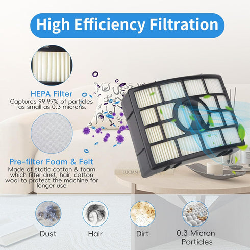 Replacement Brush Roll Filters Compatible with Shark Apex DuoClean AZ1000 AZ1002 AZ1003BRN AX950 AX951 AX952 NV830 NV831 NV835 ZU881 ZU885 Vacuum,...