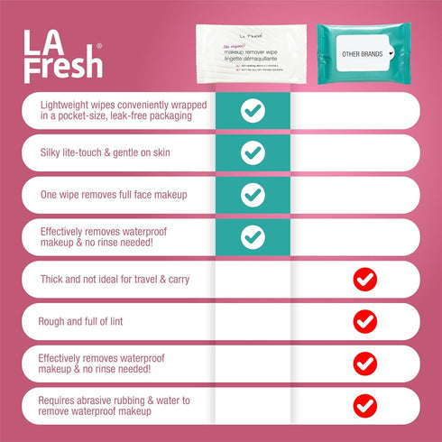 LA Fresh Makeup Remover Wipes with Vitamin E - Make up Remover Wipes for Face, Eyes, Lips - Face Wipes Travel Essentials - Case of 50ct Makeup Wip...