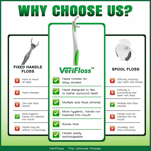 VeriFlosser - Refill Size S - Swivel Head Flosser Replacement Pack New by VeriFresh 20 Floss Heads...