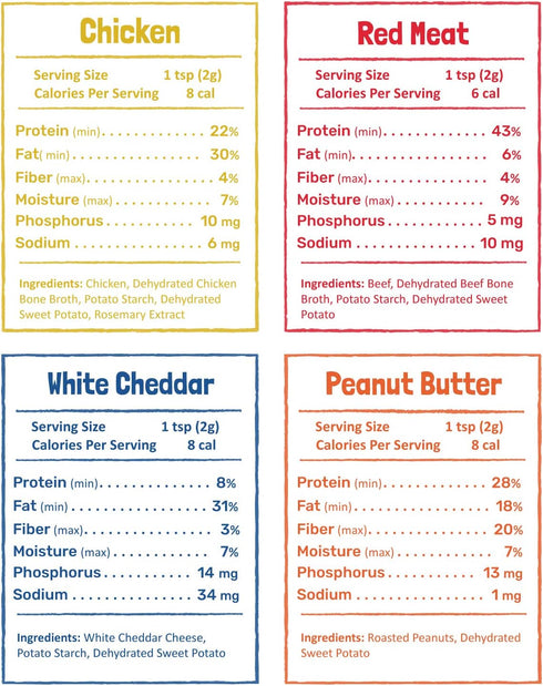 Flavors Food Topper for Dogs - Red Meat Recipe with Beef Bone Broth - Natural, Grain Free - Kibble Seasoning & Hydrating Treat Mix for Picky Dog/P...