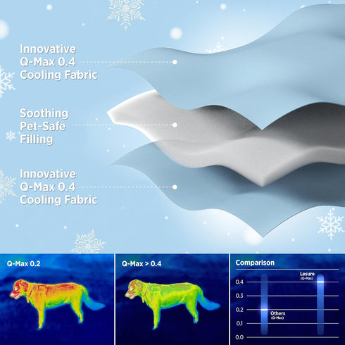 Lesure Premium Cooling Blankets for Small Dogs - Washable Small Dog Cooling Throw Blanket with Q-MAX>0.4?Durable Self Cooling Pet Mat for Cat, Sof...